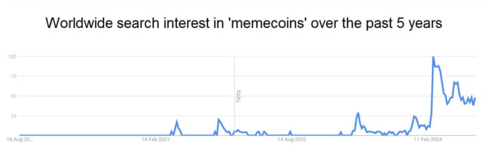 Meme热潮到顶了吗?4大关键因素决定了它的未来