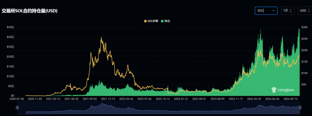重新审视Ethena：大跌80%后反弹，ENA是否仍在低估击球区？