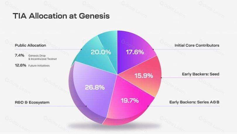 什么是模块化公链Celestia