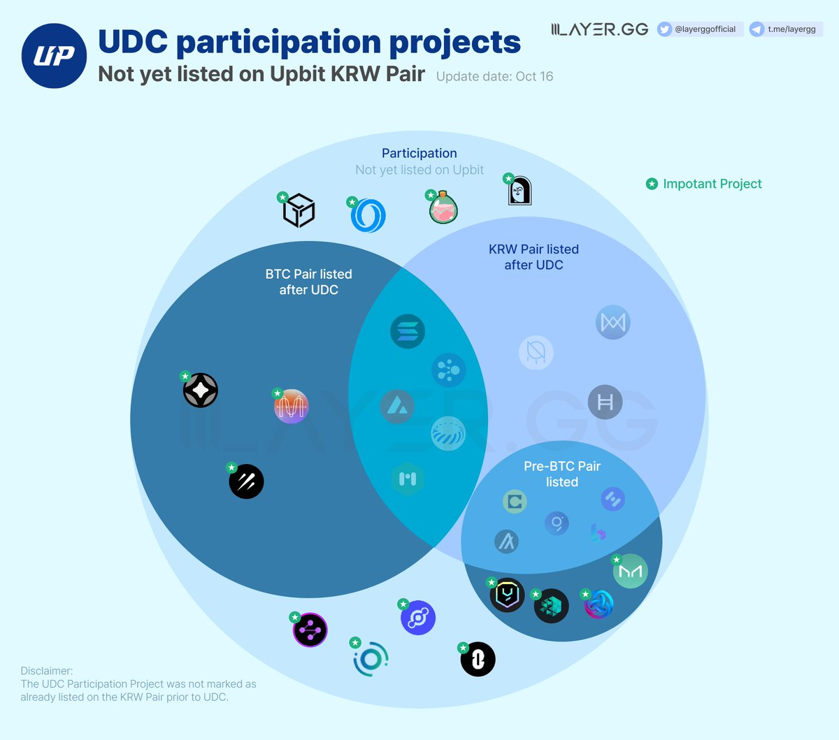 UDC大会,Upbit上币埋伏指南