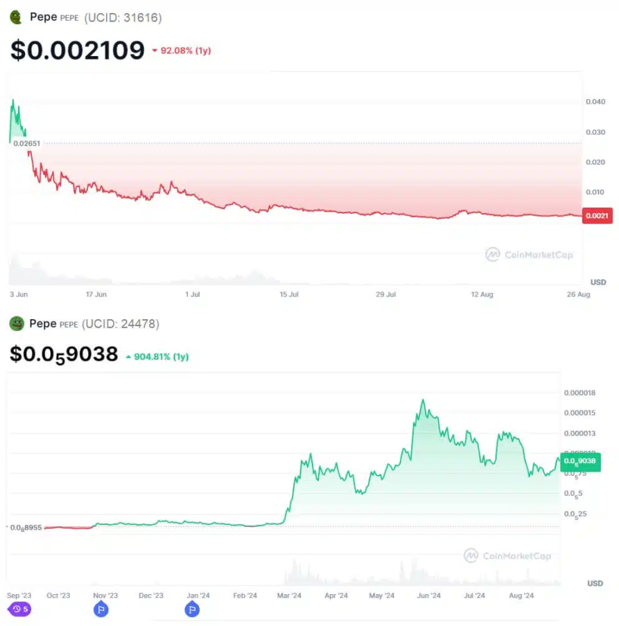 Meme热潮到顶了吗?4大关键因素决定了它的未来