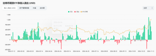 比特币冲破9万美元,「特朗普效应」还能走多远?