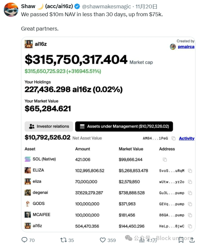 AI代理：关注度与价格走势是否相关？