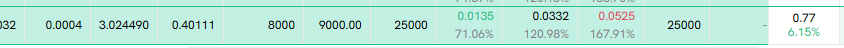 Coincall山寨币期权一周播报（11.8~11.14）