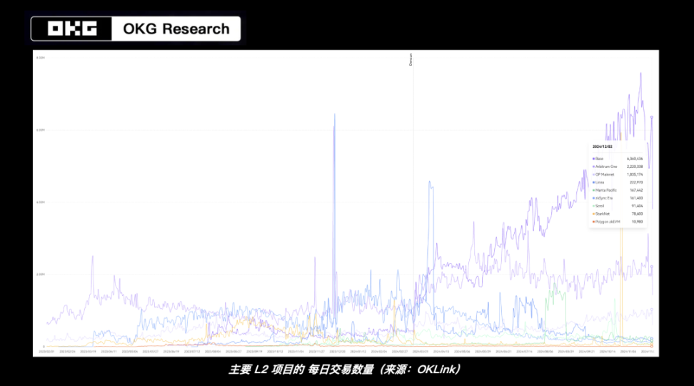 Base疯狂「吸金」的背后，什么才是撬动价值增长的「杠杆」？