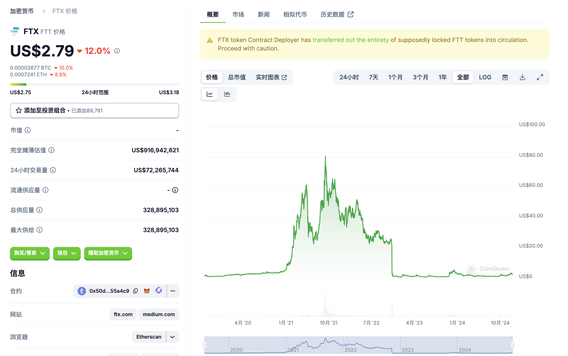FTX启动赔付计划：曾经的黑天鹅是否能迎来转机？