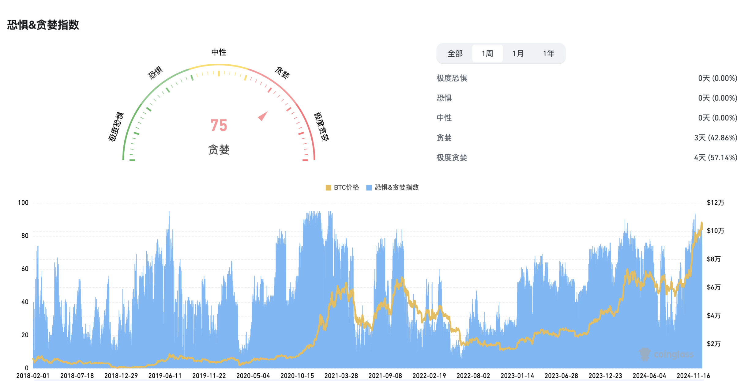 比特币「过山车」行情后，未来的机会在哪里？