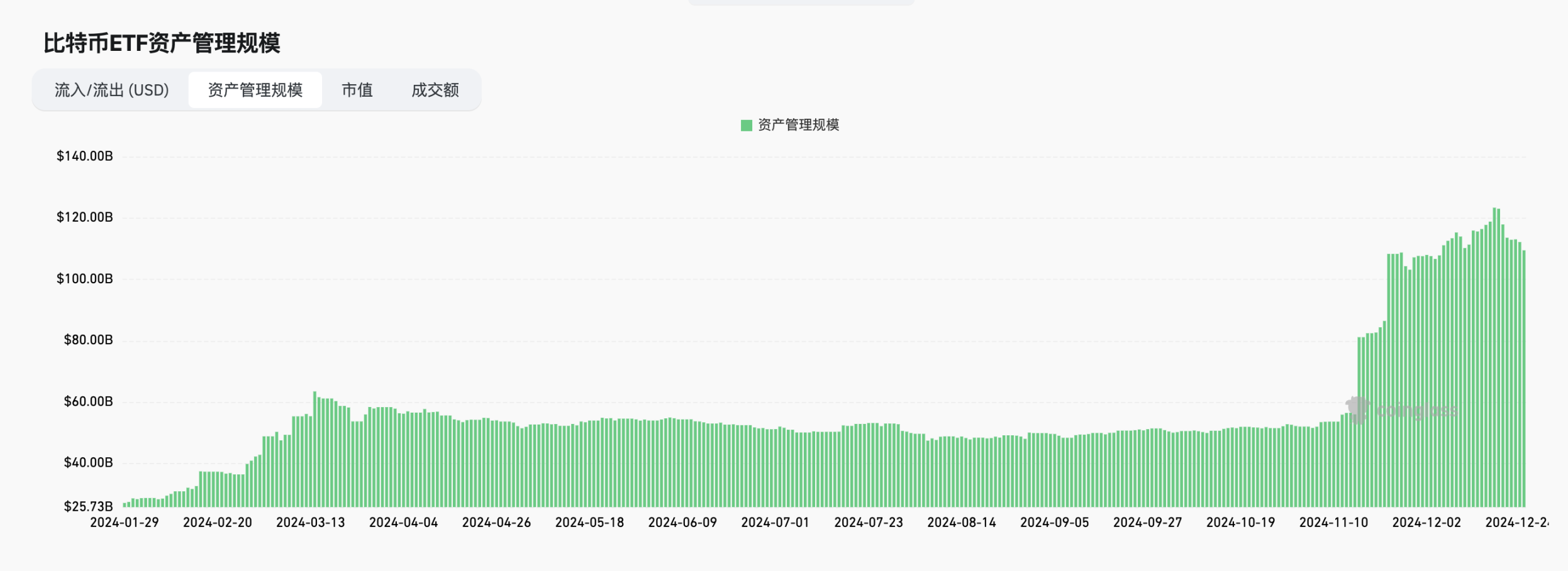 揭秘加密ETF未来趋势
