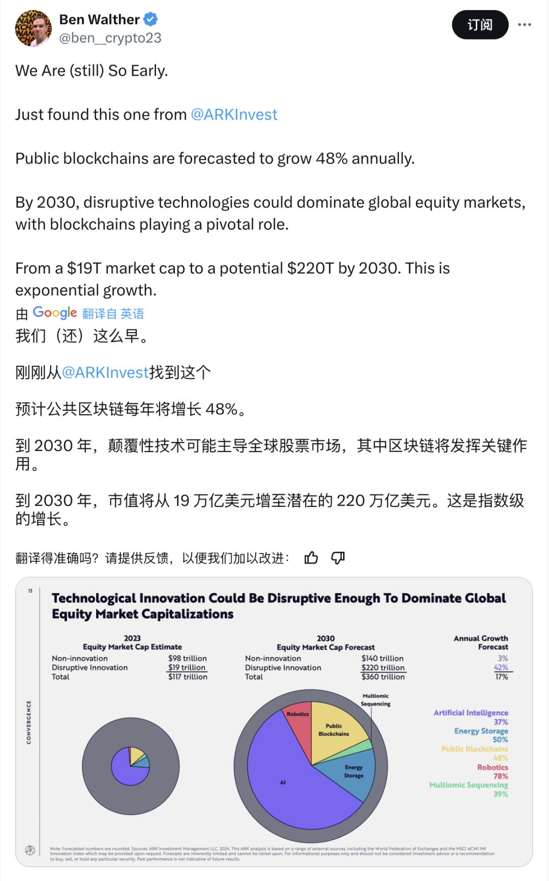 Forrester 报告：11个区块链的常见误区
