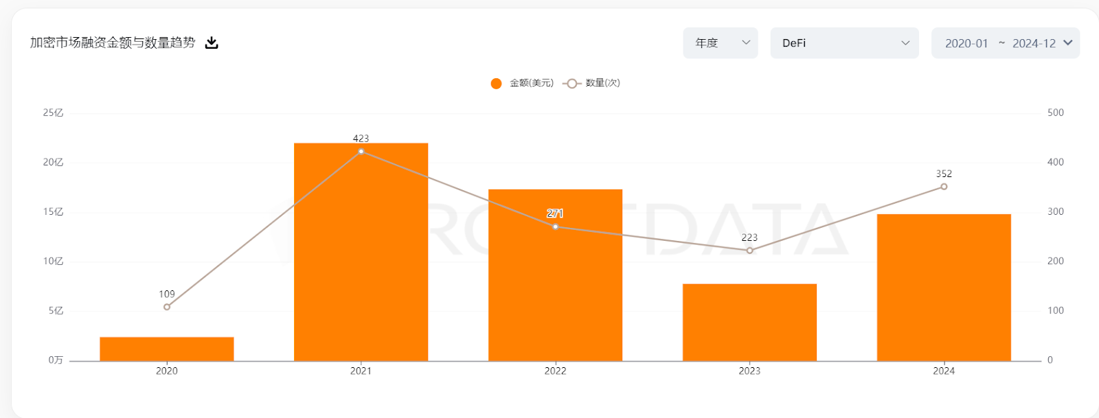 DeFi赛道逆袭：揭秘狂暴大牛市背后的韧性与创新力