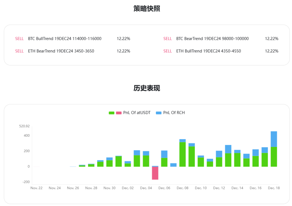 SOFA全新改版上线 Automator突破70万美金