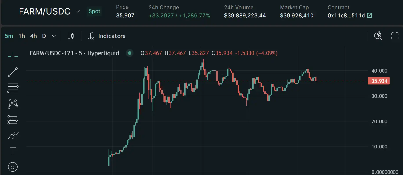 60亿美元天价市值背后，Hyperliquid试图重构加密行业的上币格局