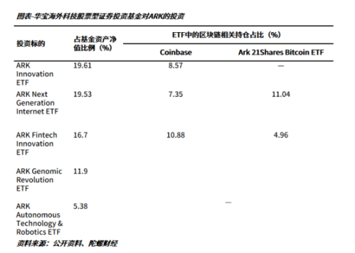 支付宝首页现加密基金推广,大陆要解禁了?