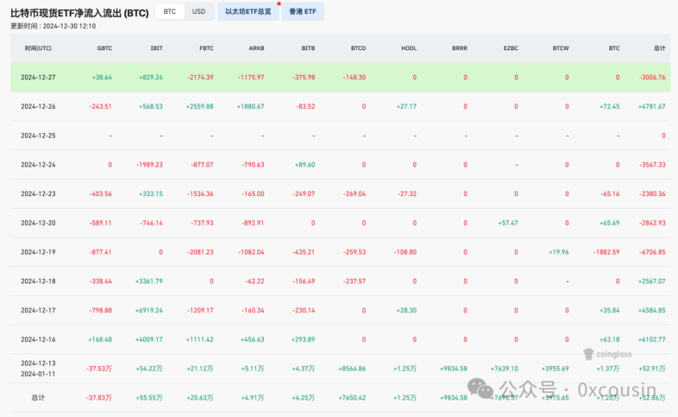一文读懂MSTR微策略的比特币战略