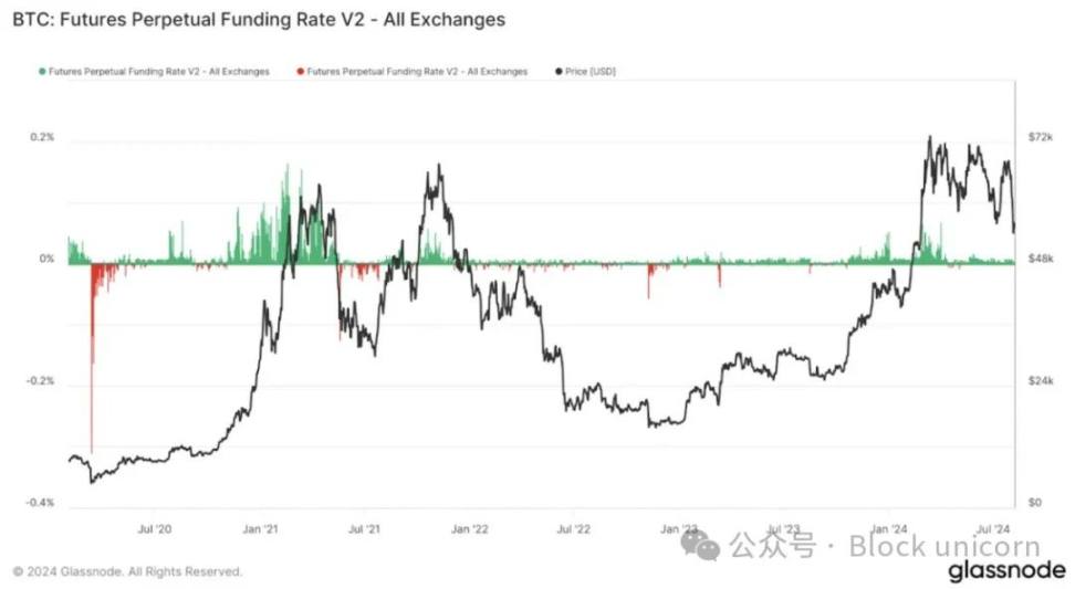 Ethena对DeFi来说是系统性风险还是救世主?