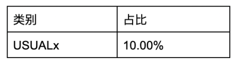 WOO X Research:RWA能否成为下一波财富增长的浪潮?