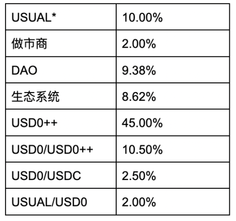 WOO X Research:RWA能否成为下一波财富增长的浪潮?