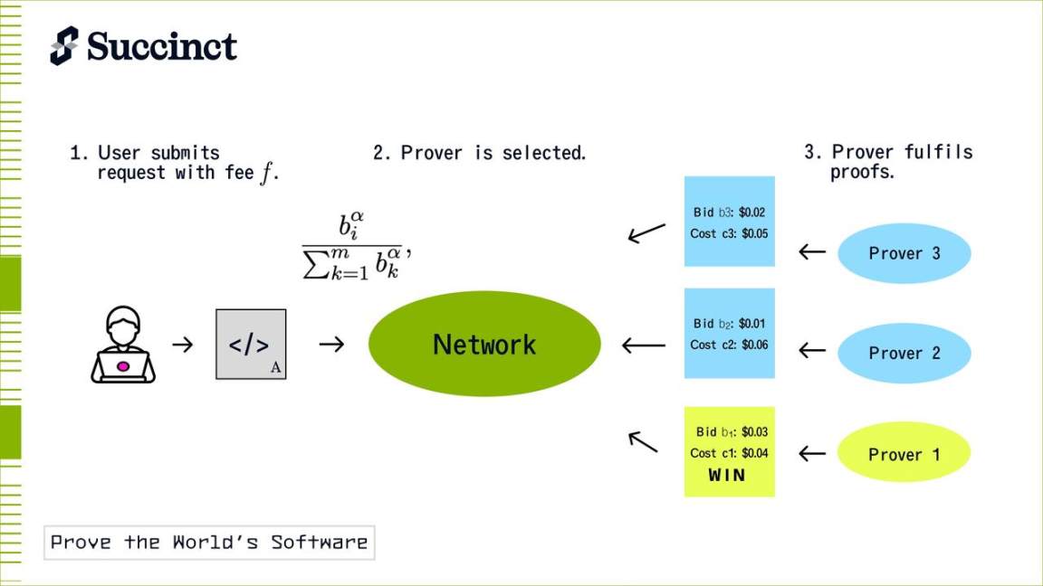 速览Succinct Network白皮书要点