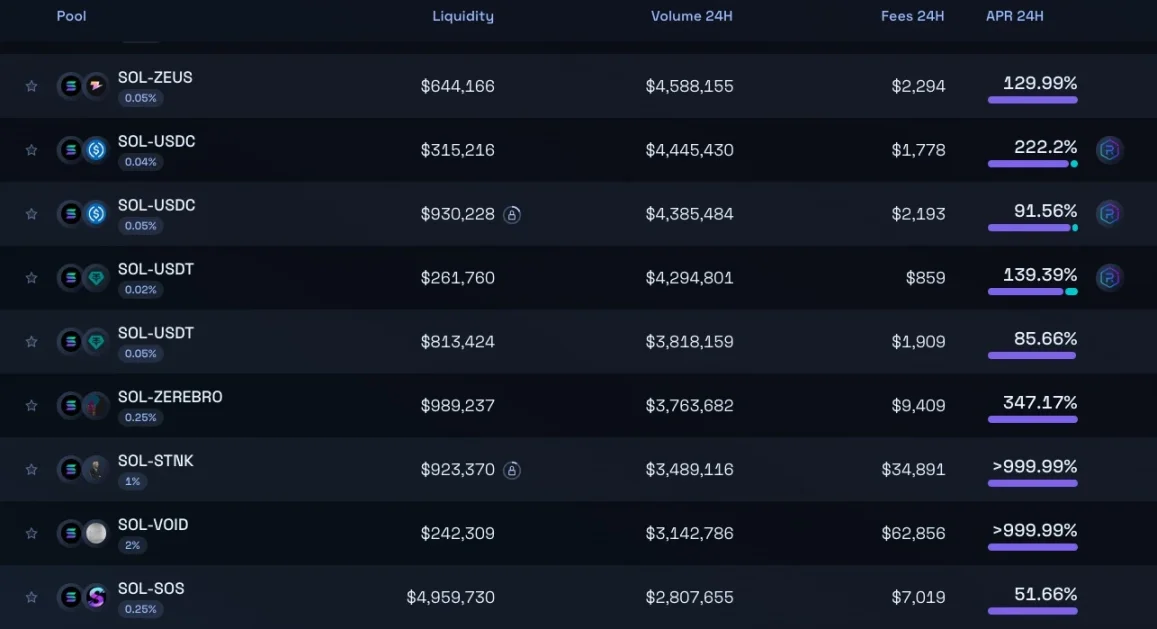 Meme浪潮不只有 PVP，「挖矿」也是个不错的选择