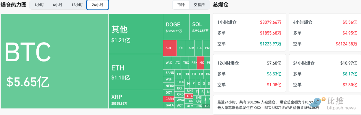 BTC插针暴力洗盘,长期持有者出货为牛市「标配」?