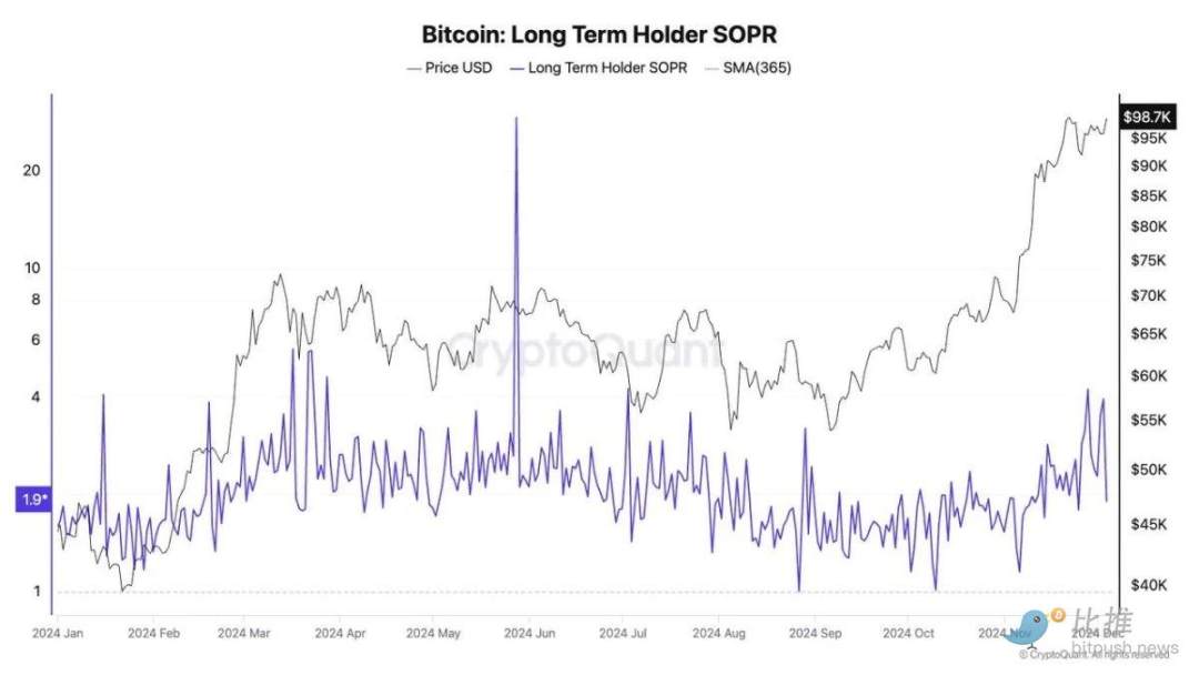BTC插针暴力洗盘,长期持有者出货为牛市「标配」?