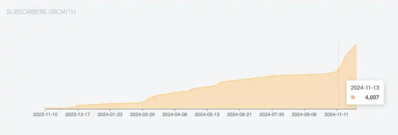 Reddit成炒币新风口， 如何理解口碑传播？