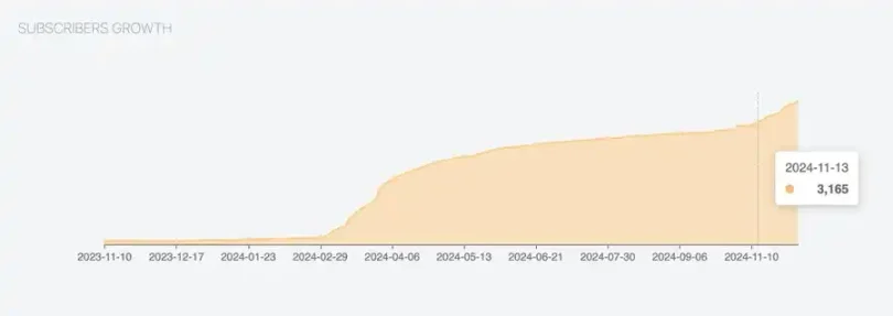 Reddit成炒币新风口， 如何理解口碑传播？