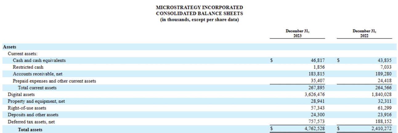 MicroStrategy是下一个FTX吗？