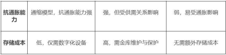 「战略储备」潮起，比特币将重塑主权国家与企业机构的「资产负债表」？