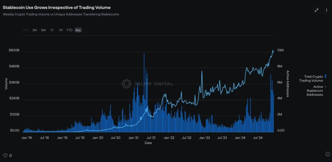 Delphi:挑战USDT模式,收益共享稳定币大有可为