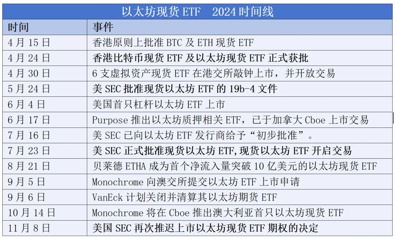 2024年加密现货ETF全景回顾:1 年,400亿美元
