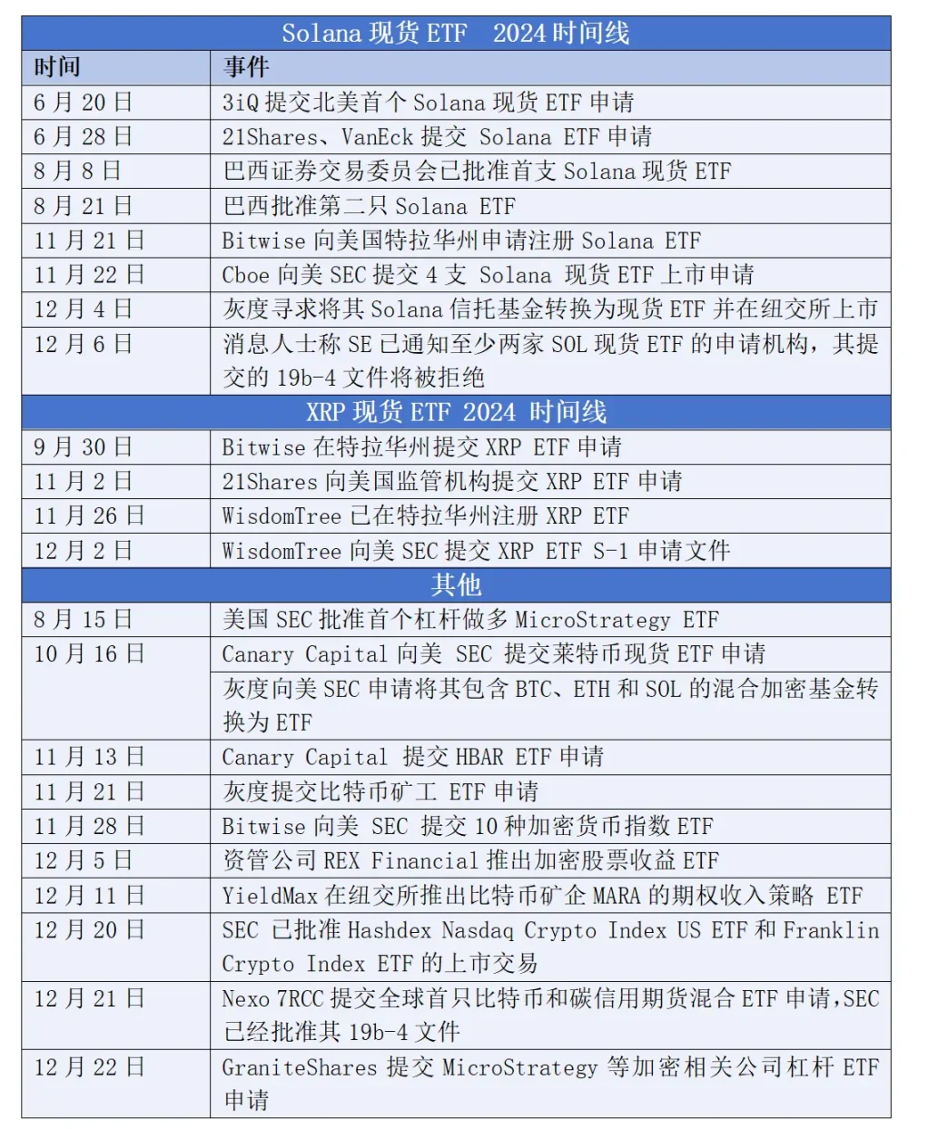 2024年加密现货ETF全景回顾:1 年,400亿美元