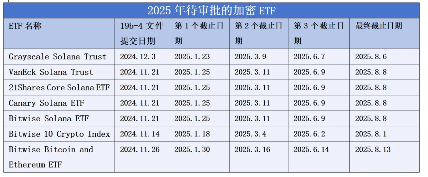 2024年加密现货ETF全景回顾:1 年,400亿美元
