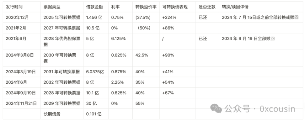 一文读懂MSTR微策略的比特币战略