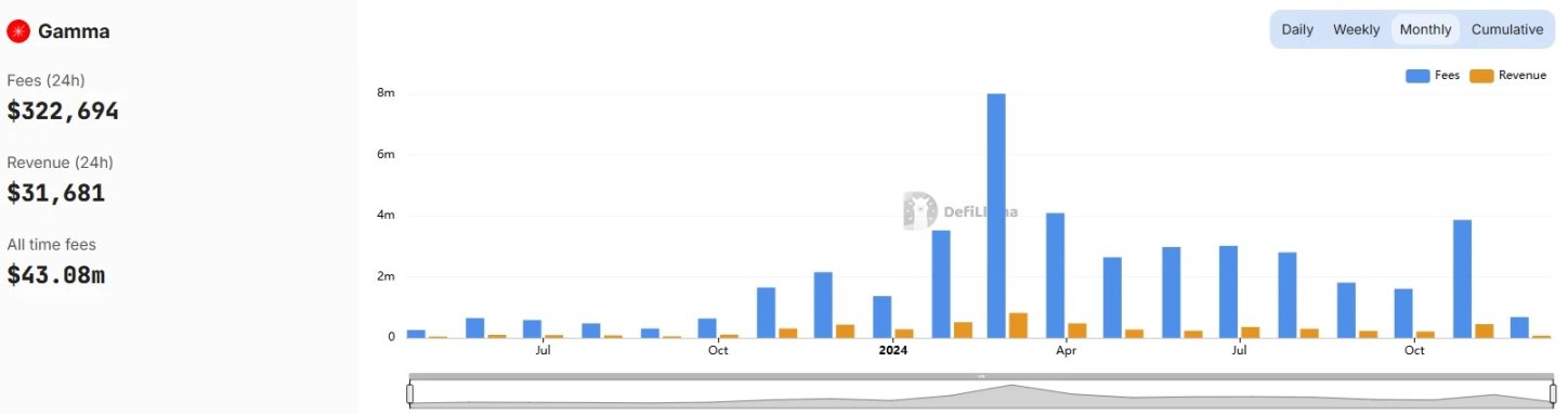 Curve一月6倍，协议收入角度透视谁是真正的「价值币」？