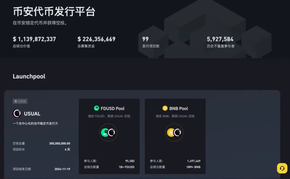 BNB新高引爆行情：数据揭秘币安上币效应