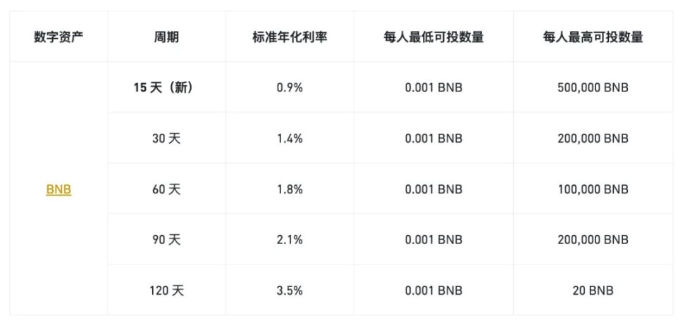 BNB新高引爆行情：数据揭秘币安上币效应