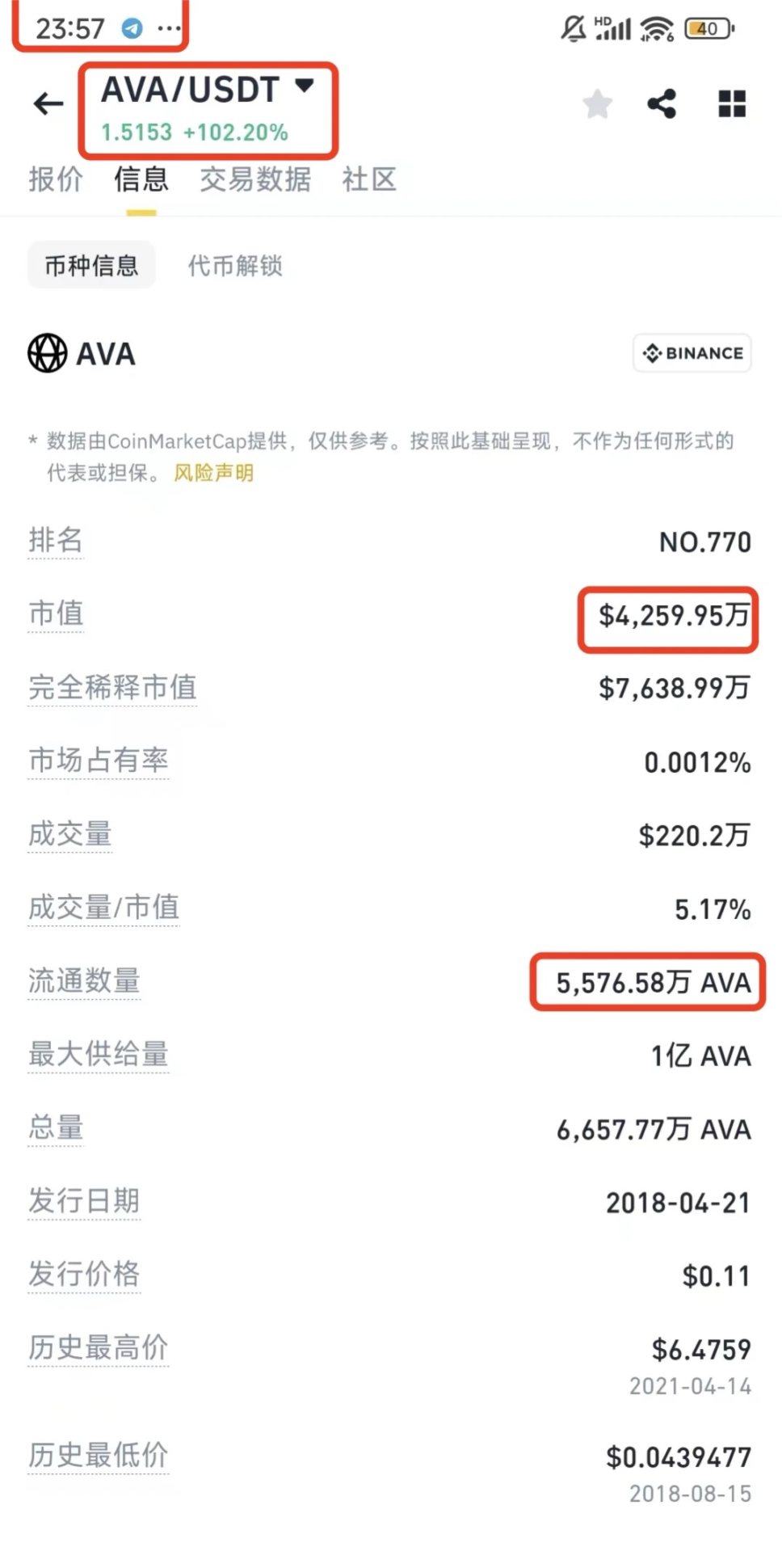 单日涨幅近400%,CZ「喊单」的Travala原来年收入1亿美元