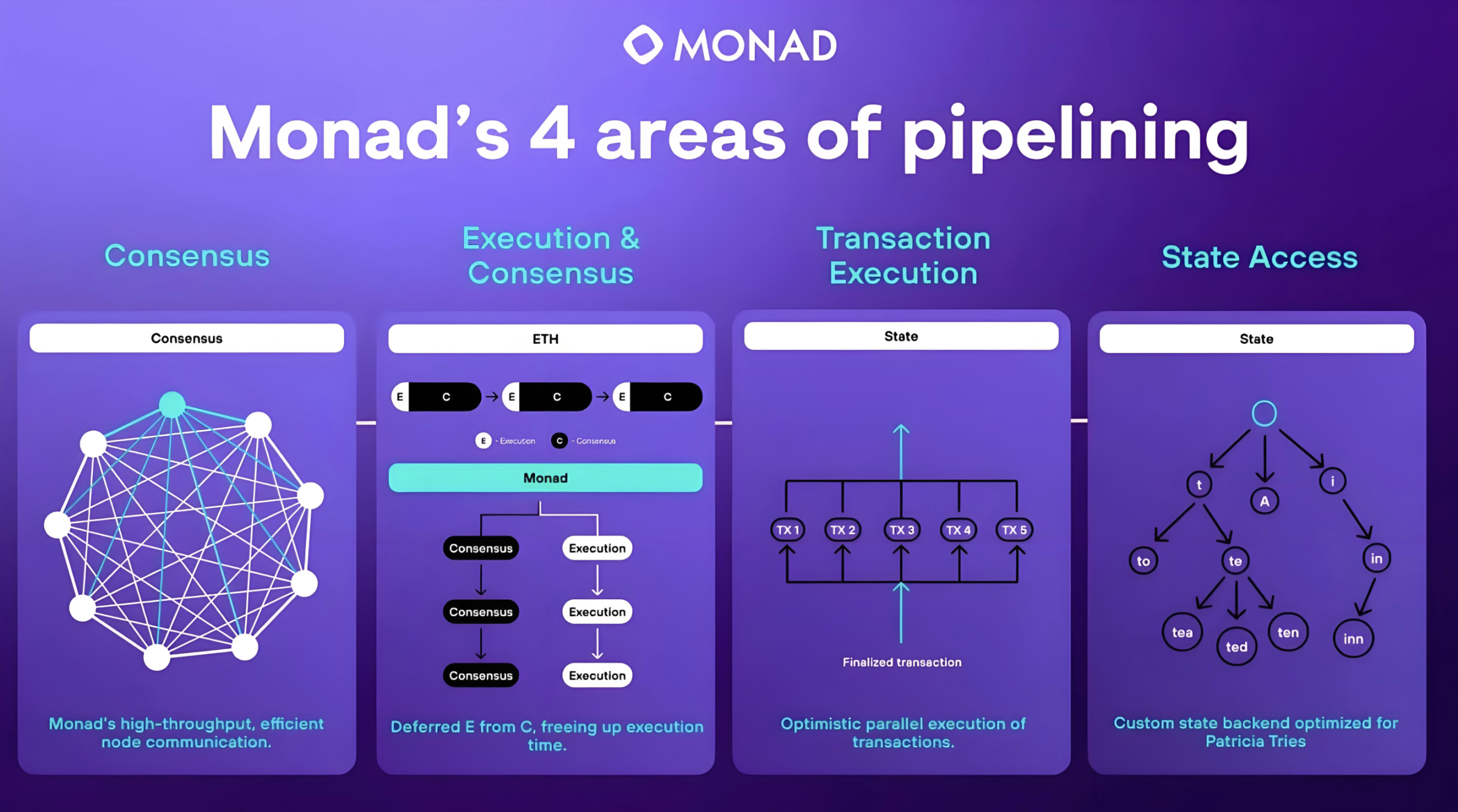 深度解析Monad：2025年继Kaito之后最具潜力的项目