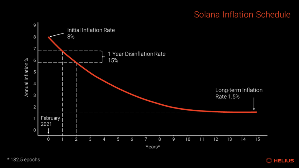 全面了解Solana质押