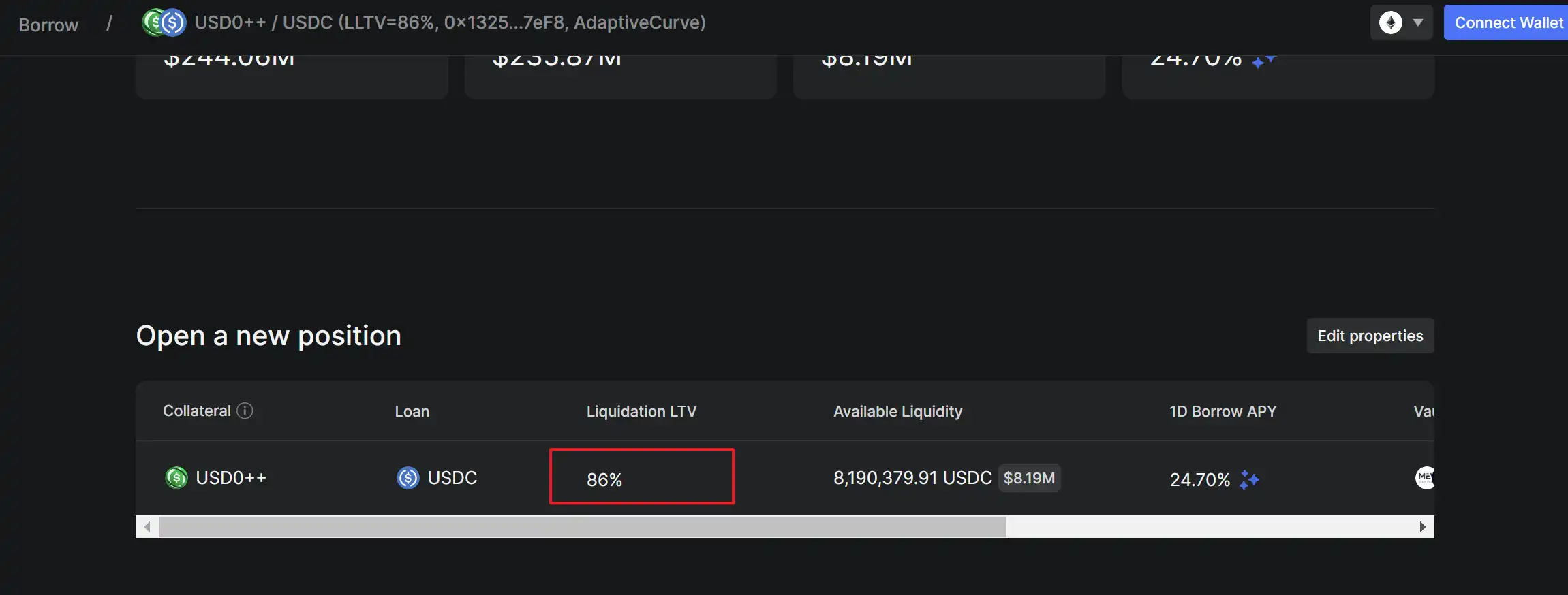 USD0++是下一个UST?USUAL持仓需要恐慌吗?