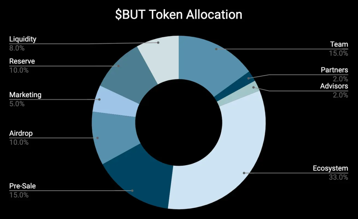 淘金手册｜1月13日 TGE！Bucket空投、公售参与指南