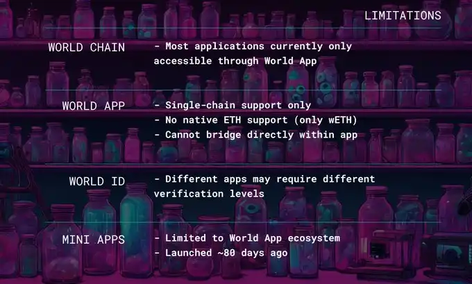 我为什么选择在Worldchain上冲土狗？