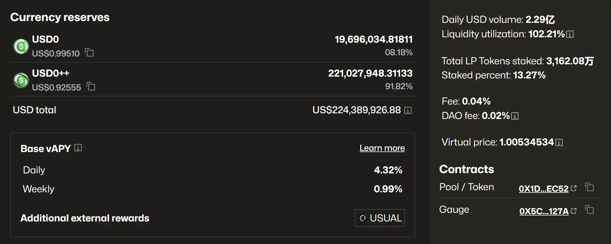 USD0++是下一个UST?USUAL持仓需要恐慌吗?