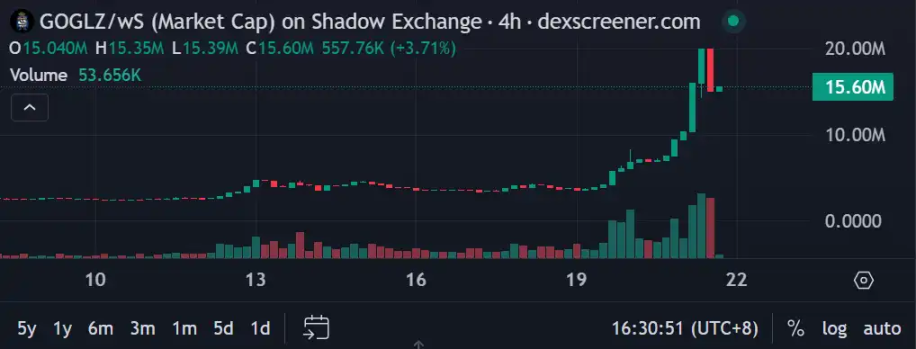 生态普涨100%，Sonic上还有哪些值得关注的财富密码？