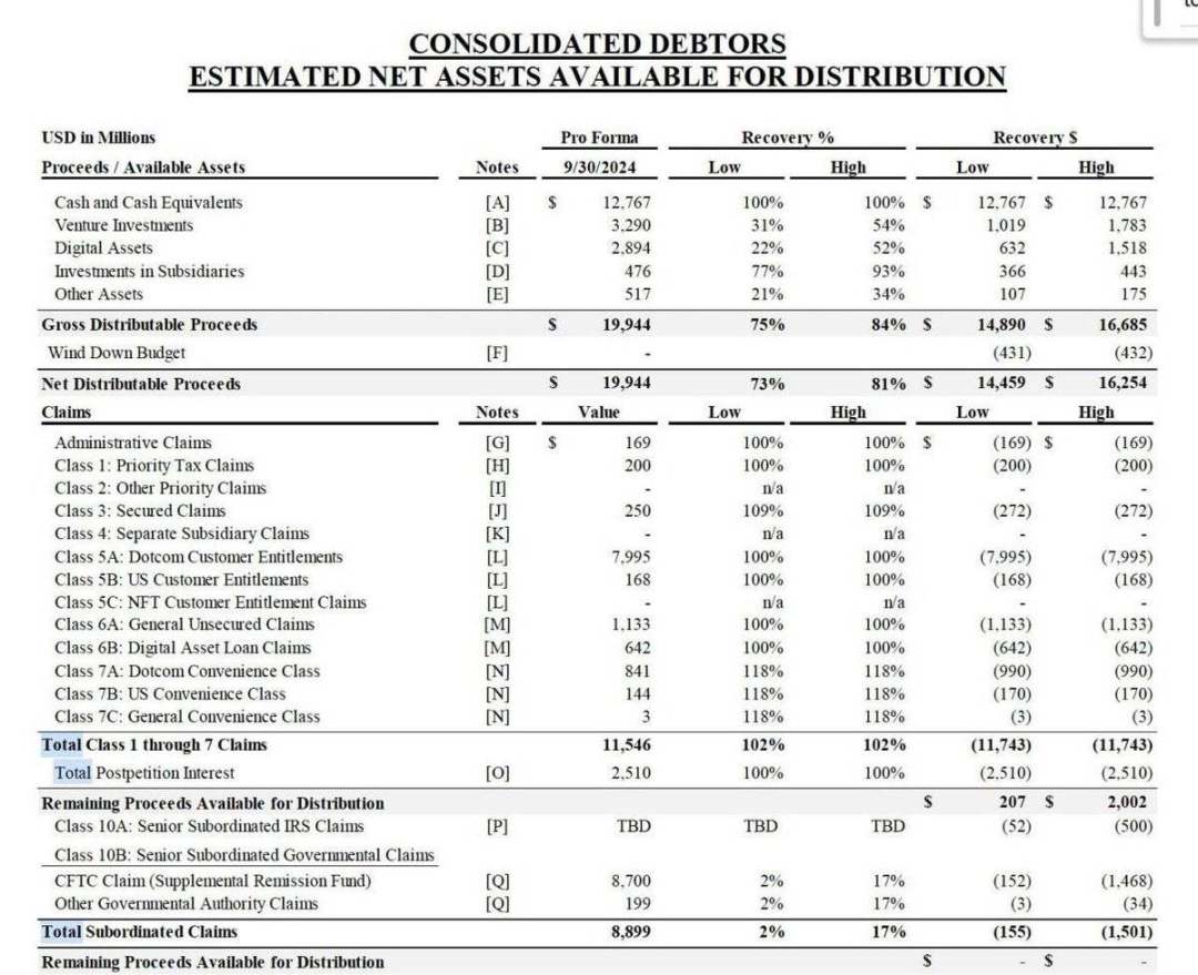 FTX赔付开始，SOL ETF受理，山寨的拐点要来了吗？
