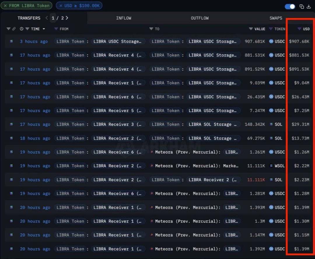 FTX赔付开始，SOL ETF受理，山寨的拐点要来了吗？