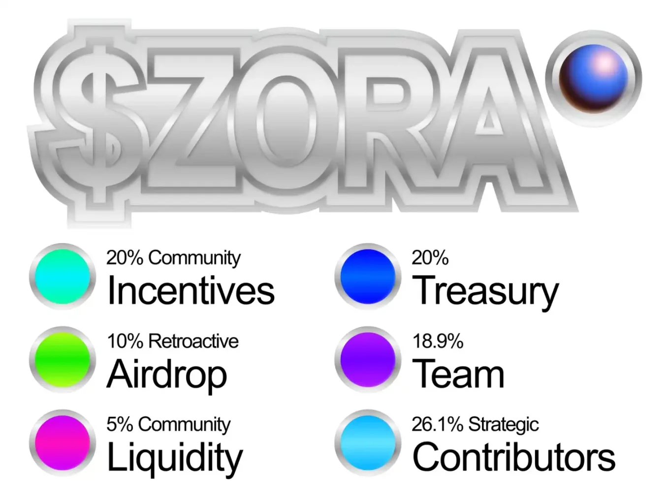 Zora空投在即，6年沉淀的生态现在如何？
